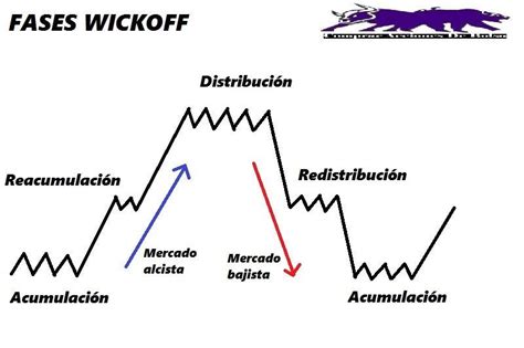 respiración de wyckoff|Introducción al Método Wyckoff .